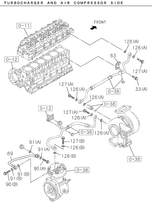 Partial Engine